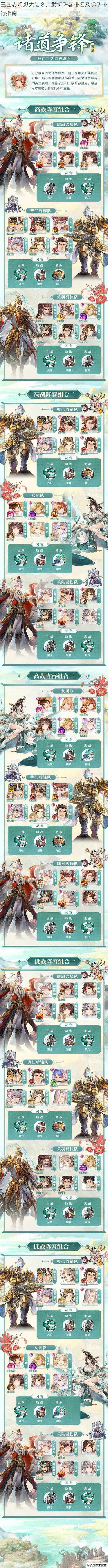 三国志幻想大陆 8 月武将阵容排名及梯队排行指南