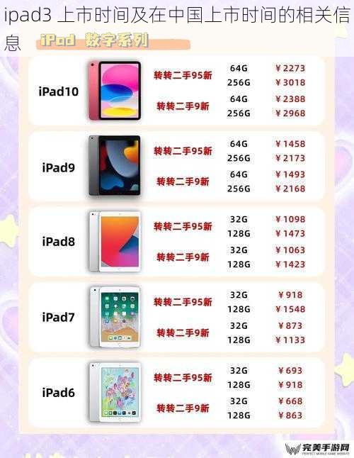 iPad3 上市时间及在中国上市时间的相关信息