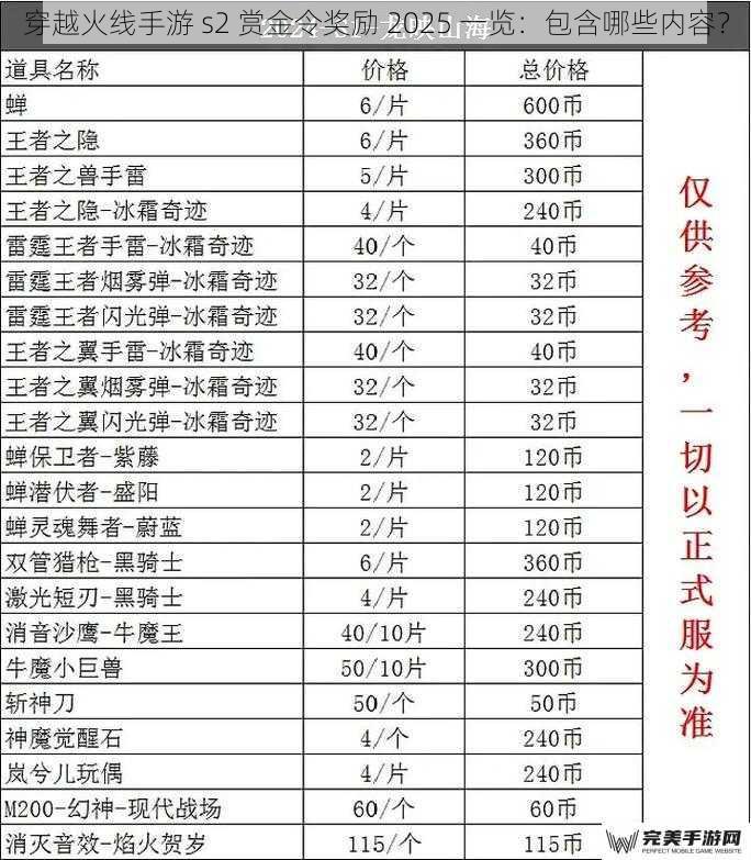 穿越火线手游 s2 赏金令奖励 2025 一览：包含哪些内容？