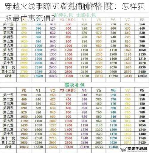 穿越火线手游 v10 充值价格一览：怎样获取最优惠充值？