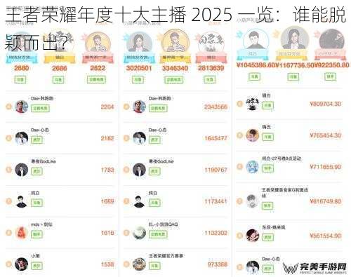 王者荣耀年度十大主播 2025 一览：谁能脱颖而出？