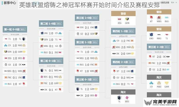 英雄联盟熔铸之神冠军杯赛开始时间介绍及赛程安排