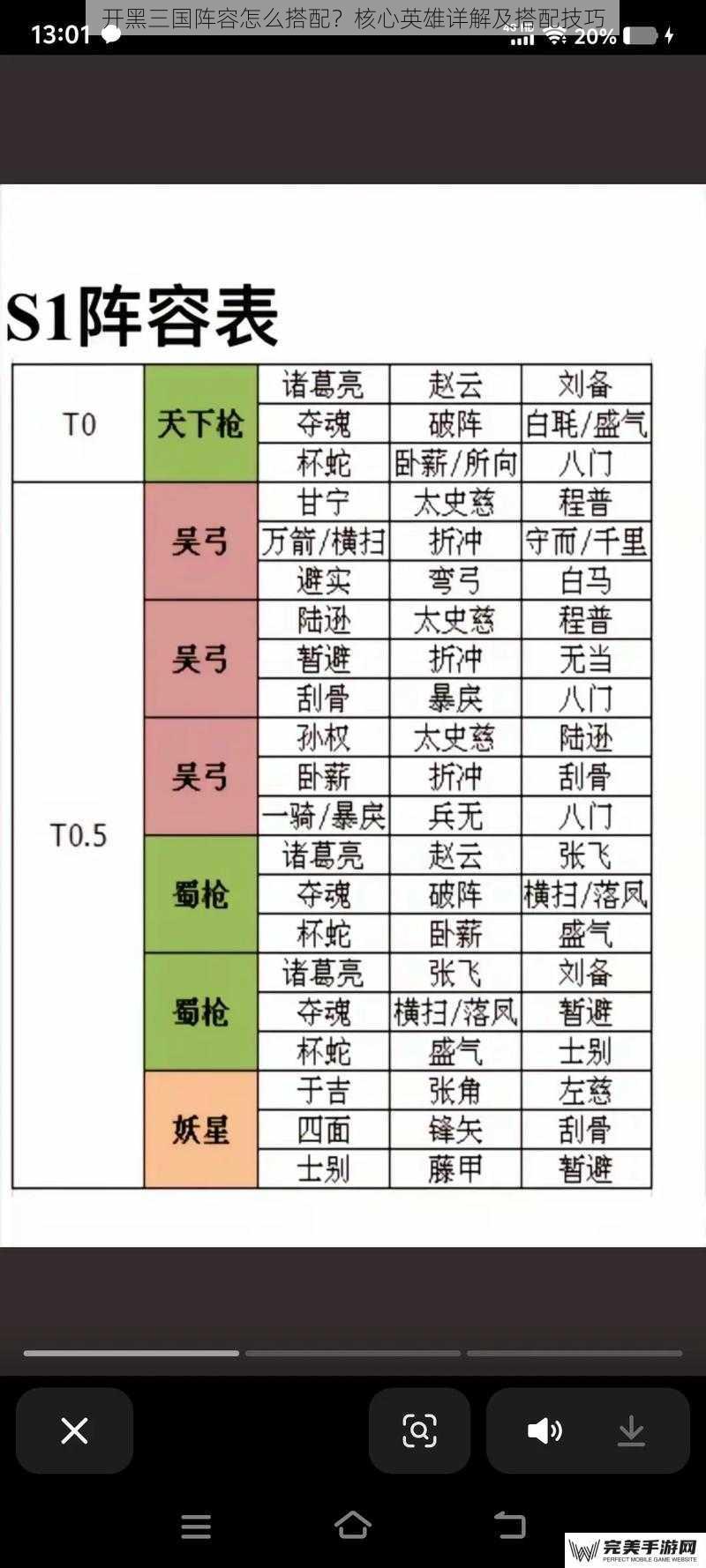 开黑三国阵容怎么搭配？核心英雄详解及搭配技巧