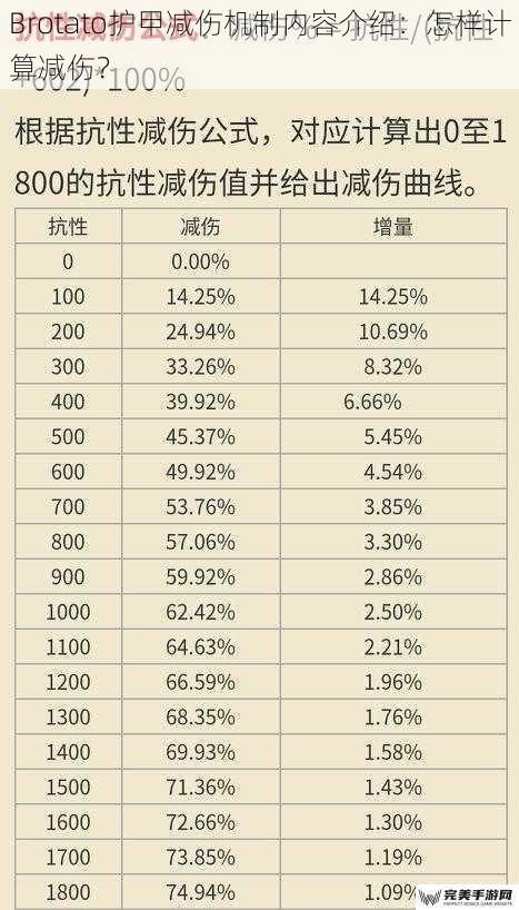 Brotato护甲减伤机制内容介绍：怎样计算减伤？