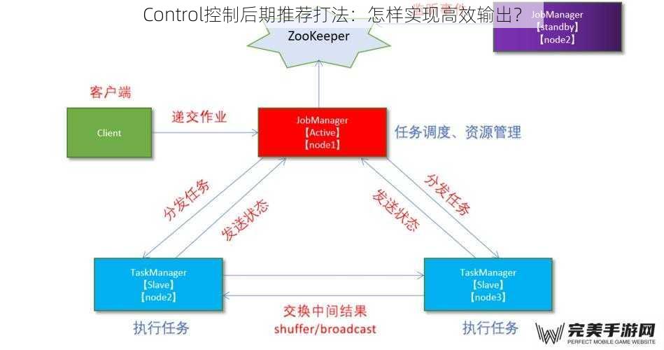 Control控制后期推荐打法：怎样实现高效输出？