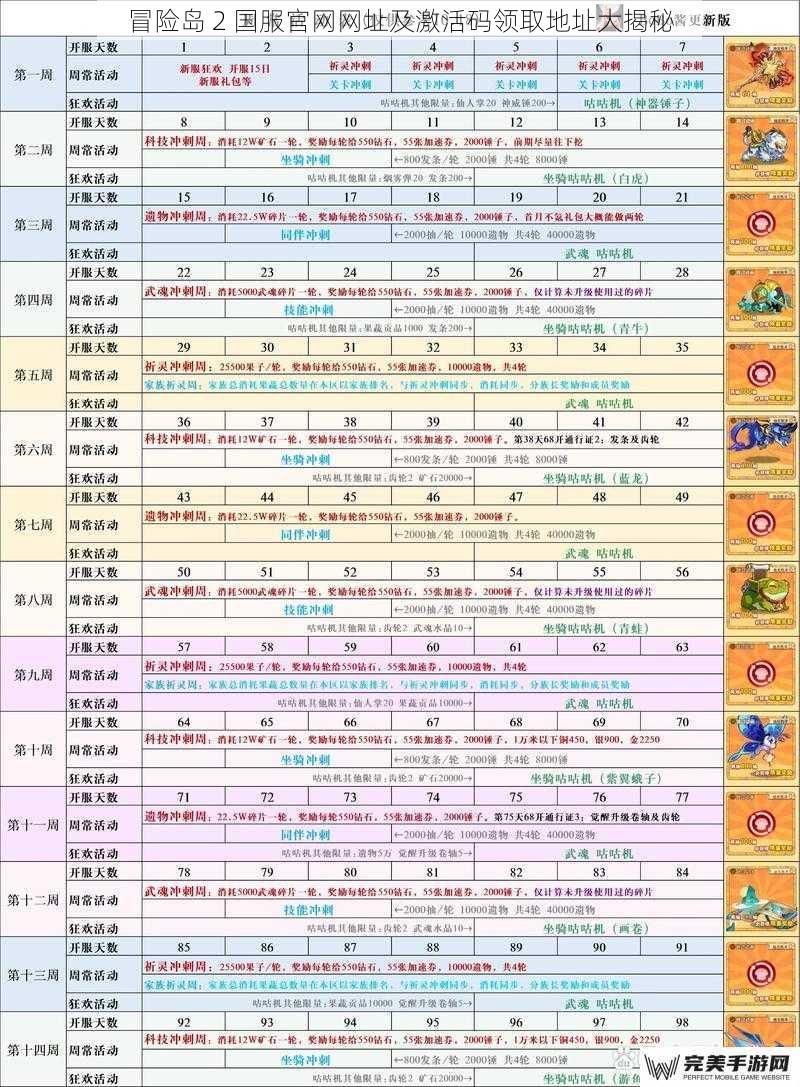 冒险岛 2 国服官网网址及激活码领取地址大揭秘