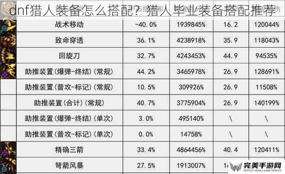 dnf猎人装备怎么搭配？猎人毕业装备搭配推荐