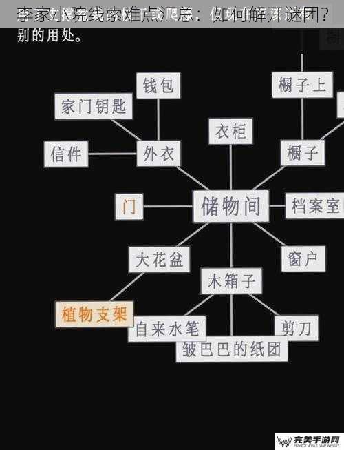 李家小院线索难点汇总：如何解开谜团？