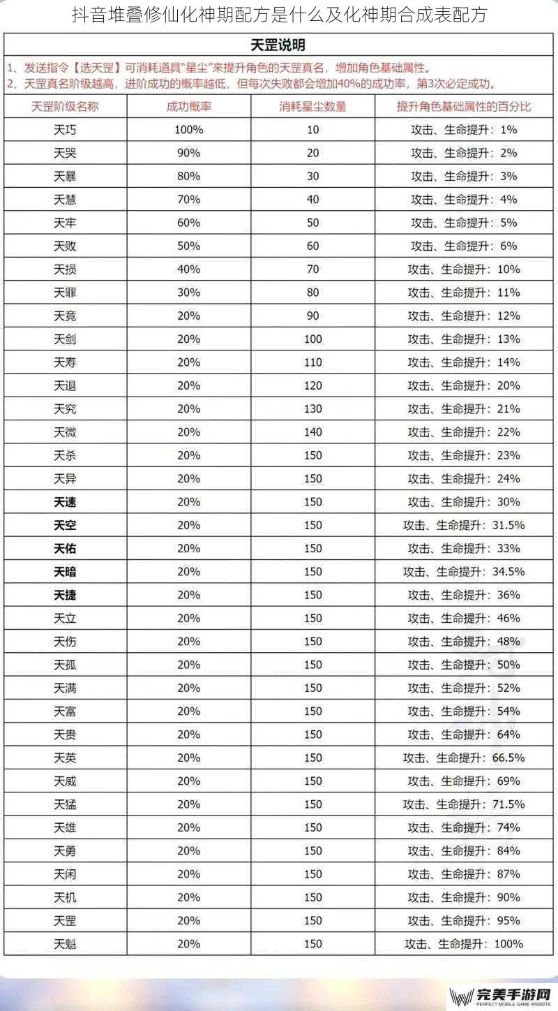 抖音堆叠修仙化神期配方是什么及化神期合成表配方