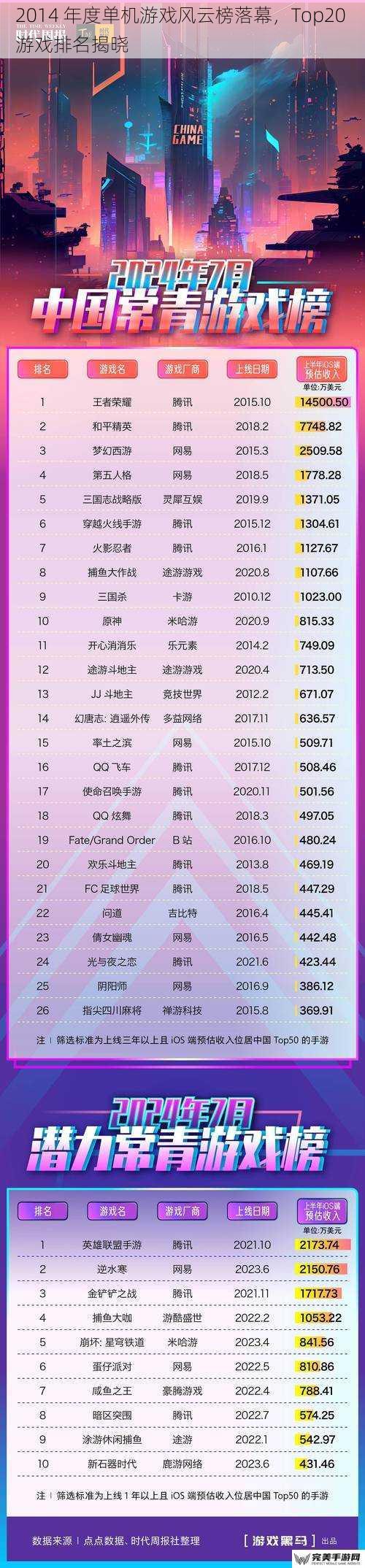 2014 年度单机游戏风云榜落幕，Top20 游戏排名揭晓