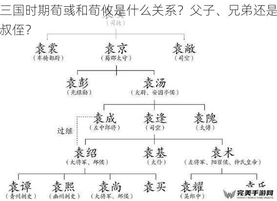 三国时期荀彧和荀攸是什么关系？父子、兄弟还是叔侄？