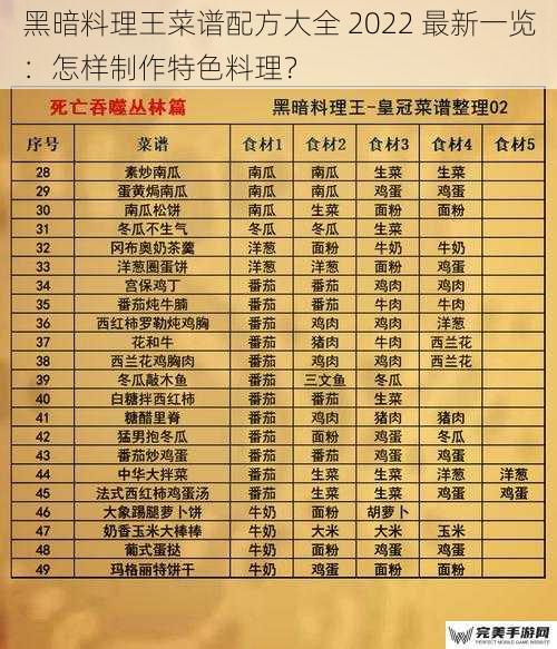 黑暗料理王菜谱配方大全 2022 最新一览：怎样制作特色料理？