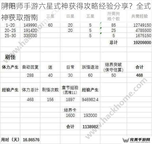 阴阳师手游六星式神获得攻略经验分享？全式神获取指南