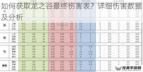 如何获取龙之谷最终伤害表？详细伤害数据及分析