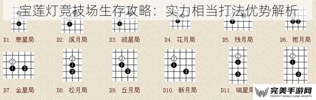 宝莲灯竞技场生存攻略：实力相当打法优势解析