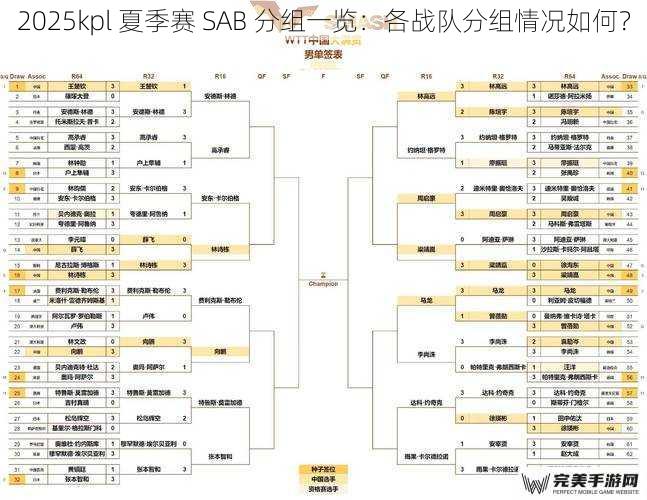 2025kpl 夏季赛 SAB 分组一览：各战队分组情况如何？