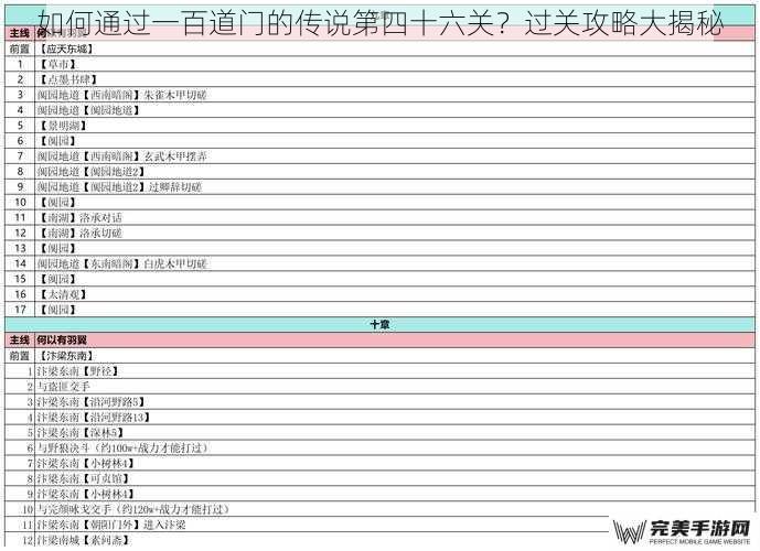 如何通过一百道门的传说第四十六关？过关攻略大揭秘