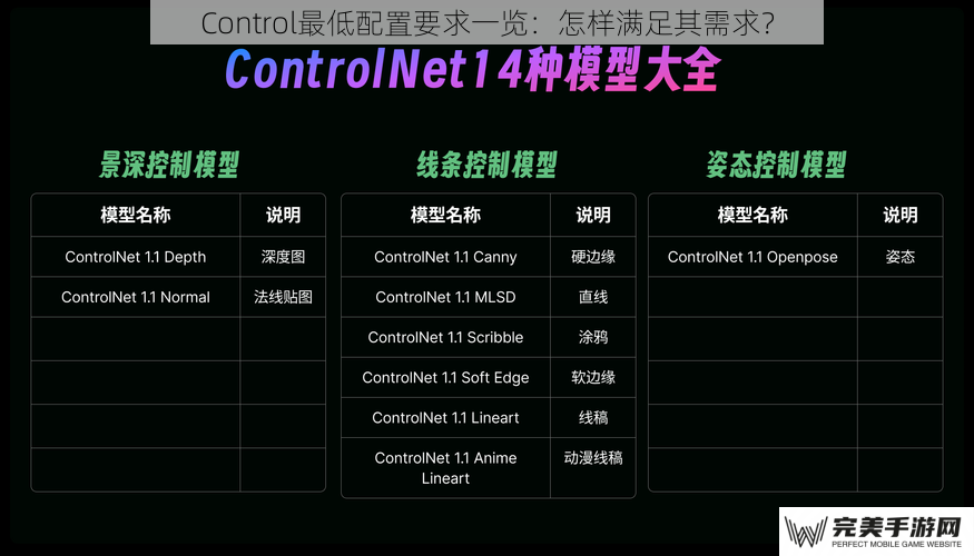 Control 最低配置要求一览：怎样满足其需求？