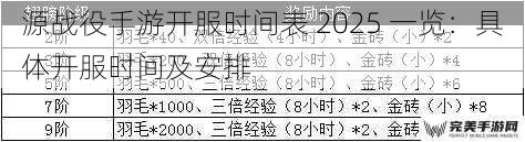 源战役手游开服时间表 2025 一览：具体开服时间及安排