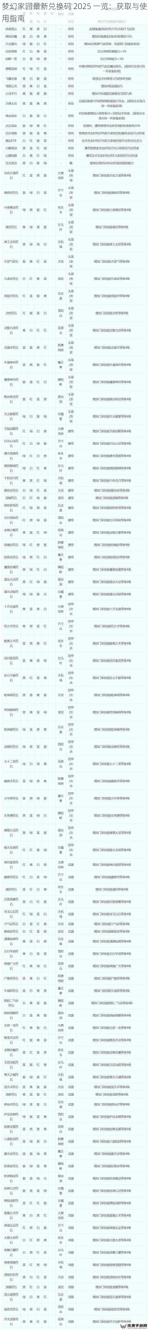 梦幻家园最新兑换码 2025 一览：获取与使用指南