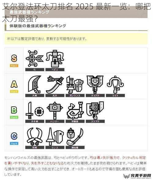 艾尔登法环太刀排名 2025 最新一览：哪把太刀最强？