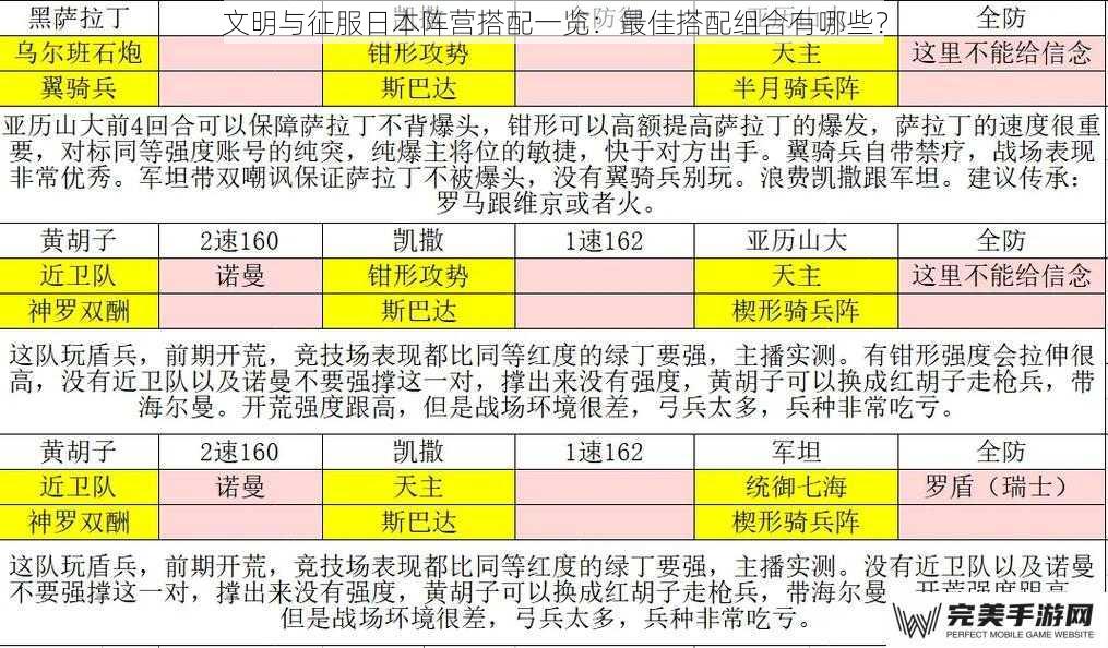 文明与征服日本阵营搭配一览：最佳搭配组合有哪些？