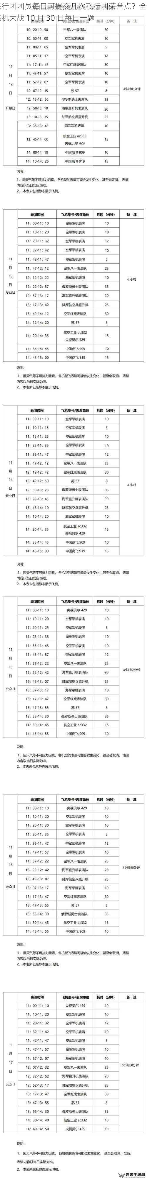 飞行团团员每日可提交几次飞行团荣誉点？全民飞机大战 10 月 30 日每日一题