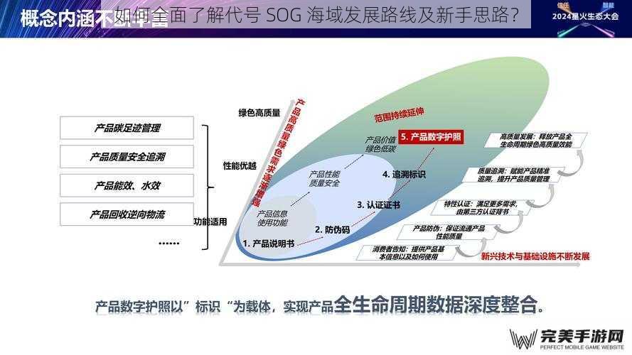 如何全面了解代号 SOG 海域发展路线及新手思路？