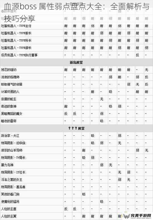 血源 boss 属性弱点盘点大全：全面解析与技巧分享