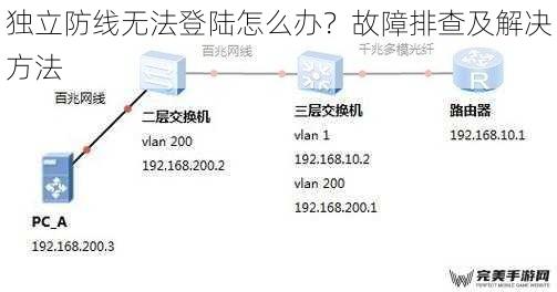 独立防线无法登陆怎么办？故障排查及解决方法