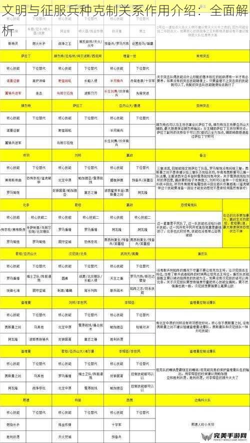 文明与征服兵种克制关系作用介绍：全面解析