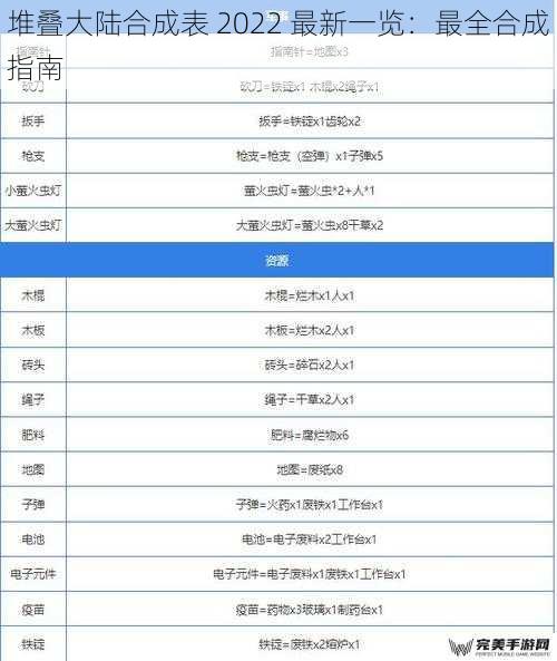 堆叠大陆合成表 2022 最新一览：最全合成指南