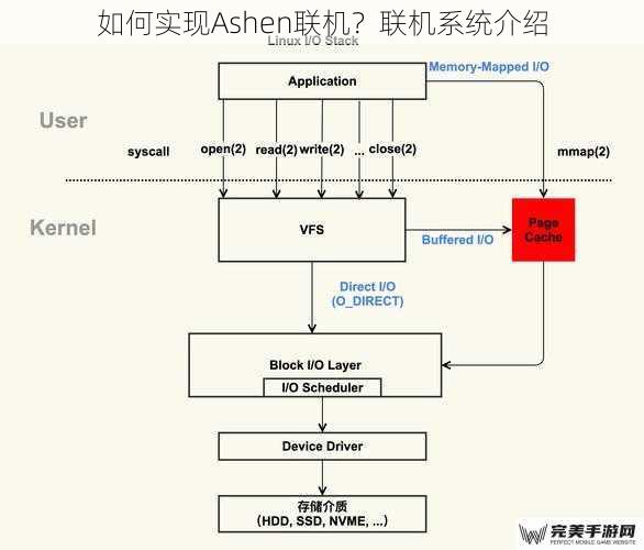 如何实现Ashen联机？联机系统介绍