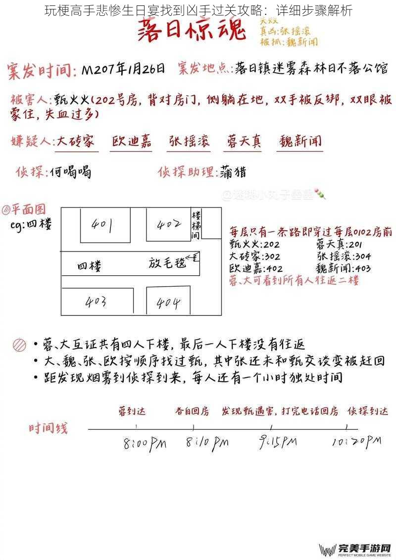 玩梗高手悲惨生日宴找到凶手过关攻略：详细步骤解析