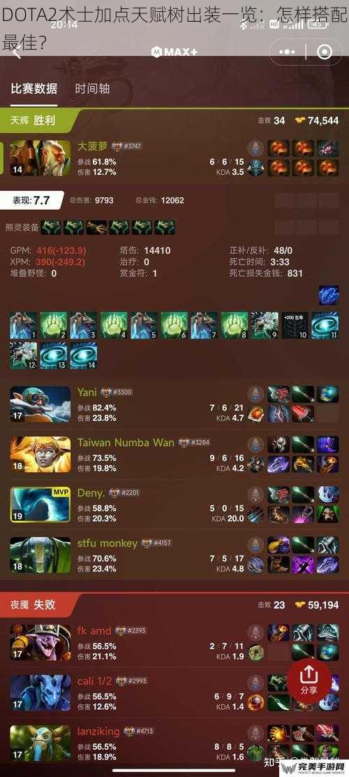 DOTA2术士加点天赋树出装一览：怎样搭配最佳？