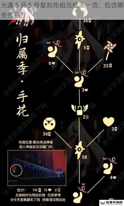 光遇 5 月 5 号复刻先祖兑换表一览：包含哪些先祖？