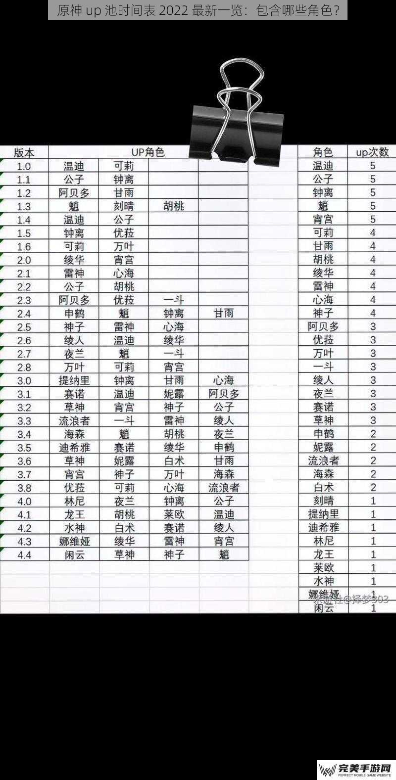 原神 up 池时间表 2022 最新一览：包含哪些角色？