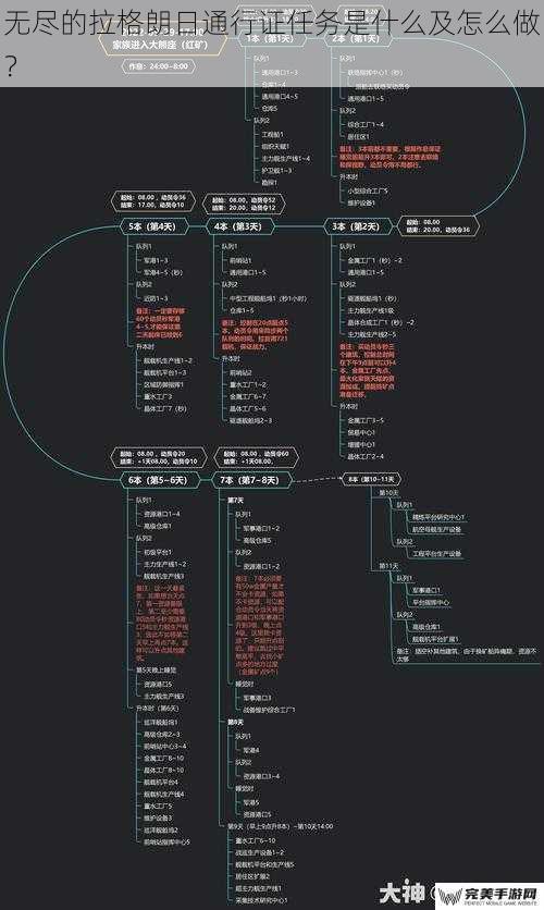 无尽的拉格朗日通行证任务是什么及怎么做？