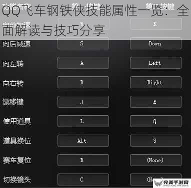 QQ飞车钢铁侠技能属性一览：全面解读与技巧分享