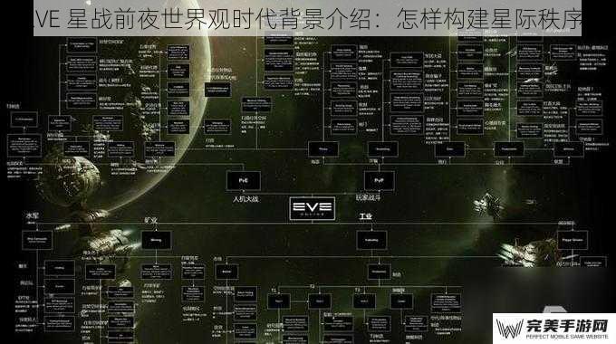 EVE 星战前夜世界观时代背景介绍：怎样构建星际秩序？