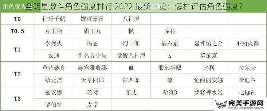 全明星激斗角色强度排行 2022 最新一览：怎样评估角色强度？