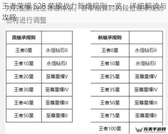 王者荣耀 S28 荣耀战力新增规则一览：详细解读与攻略