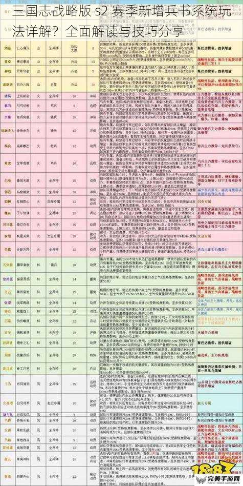 三国志战略版 s2 赛季新增兵书系统玩法详解？全面解读与技巧分享