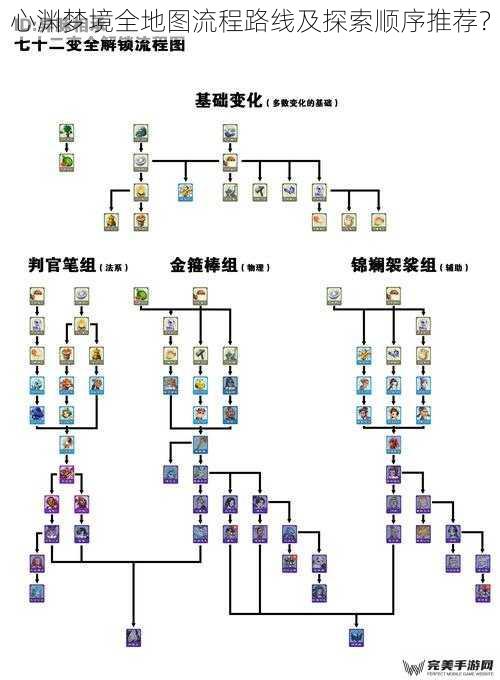 心渊梦境全地图流程路线及探索顺序推荐？