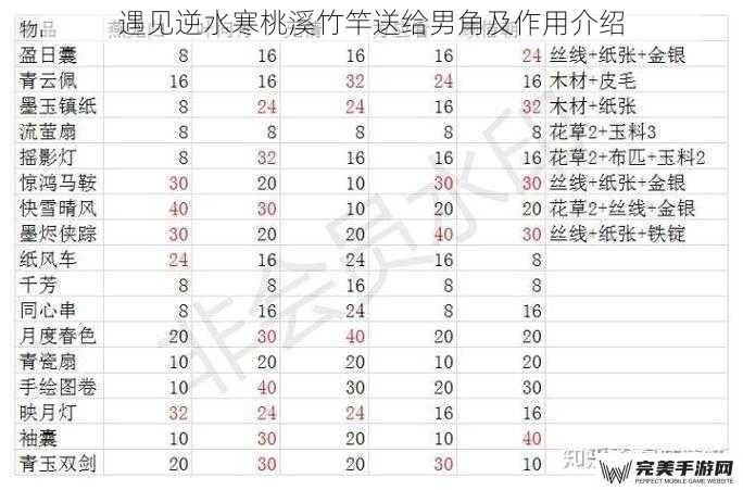 遇见逆水寒桃溪竹竿送给男角及作用介绍