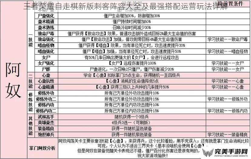 王者荣耀自走棋新版刺客阵容大全及最强搭配运营玩法详解