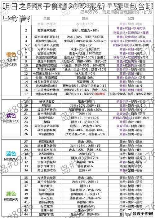 明日之后粽子食谱 2022 最新一览：包含哪些食谱？