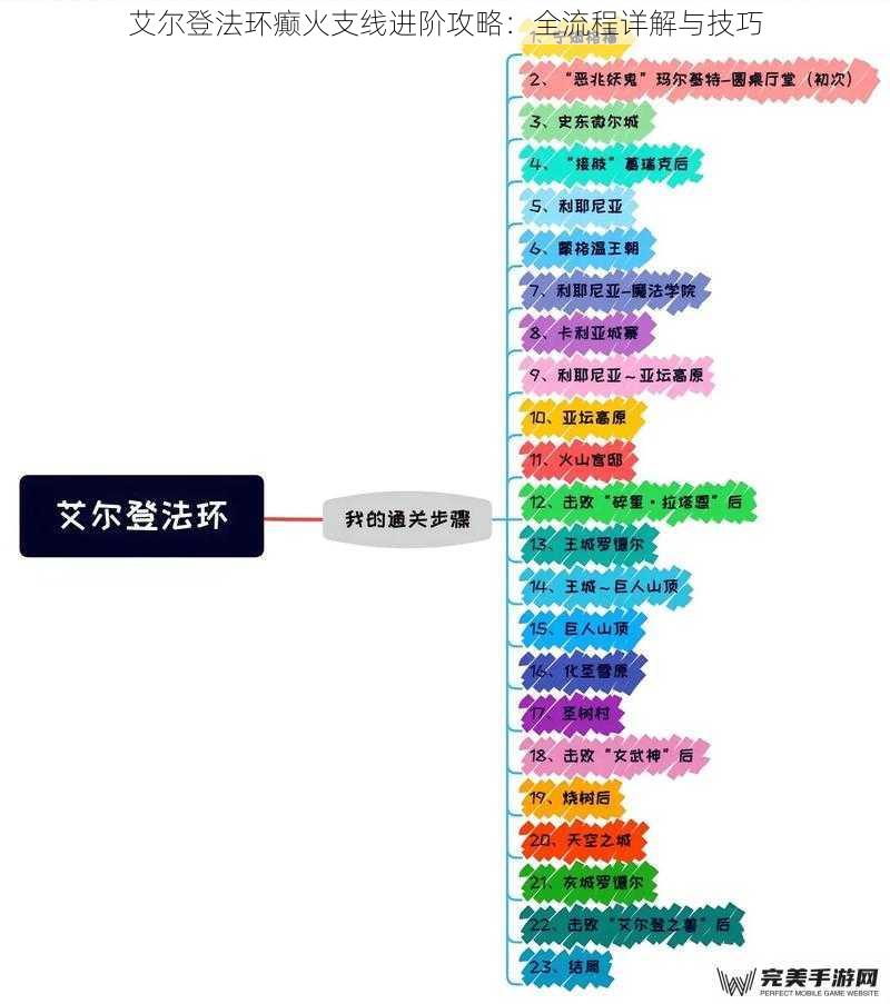 艾尔登法环癫火支线进阶攻略：全流程详解与技巧