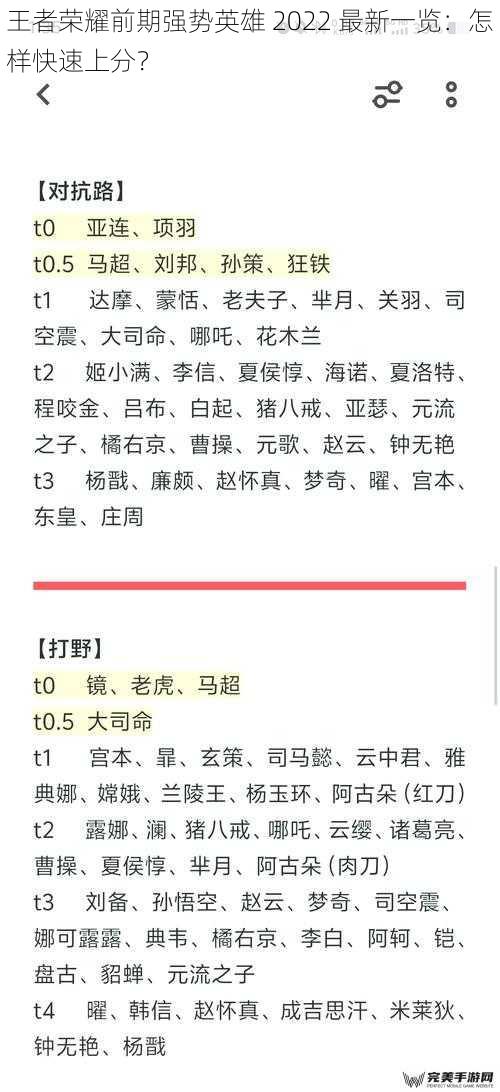 王者荣耀前期强势英雄 2022 最新一览：怎样快速上分？