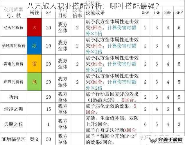 八方旅人职业搭配分析：哪种搭配最强？